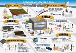 「とんQ」「赤牛」「イタリアン」複数ブランドを展開。安定基盤で、次代の経営を担うSV募集!