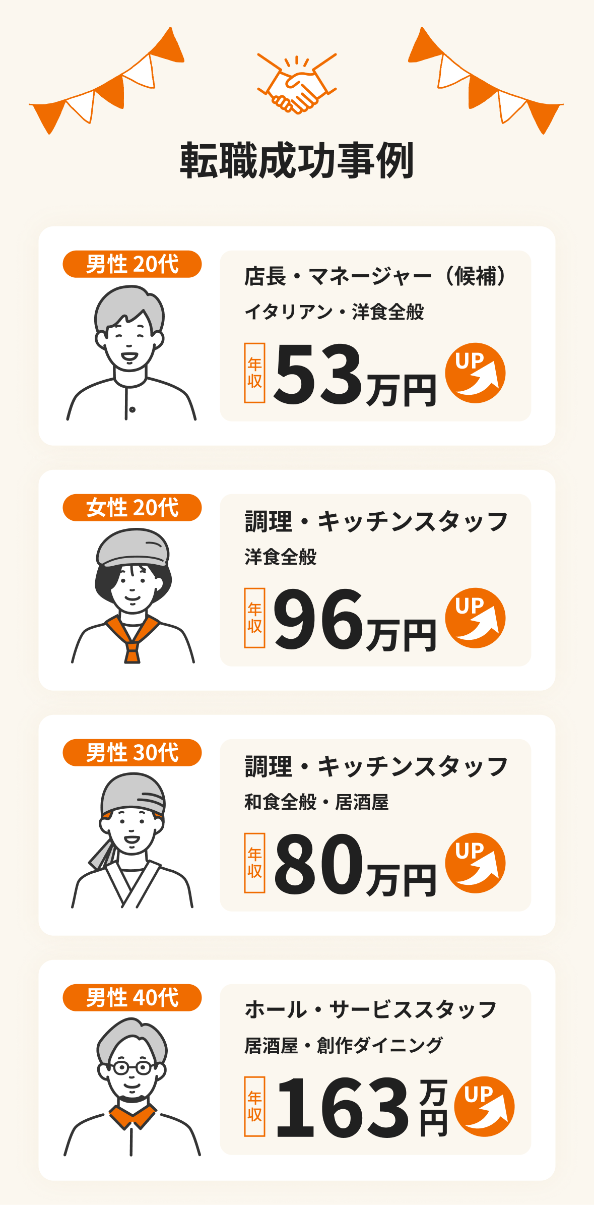 転職成功事例